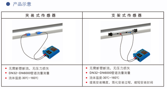 便攜式液體超聲波香蕉网在线视频免费(圖1)