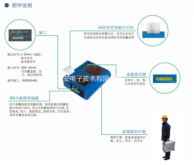 便攜式液體超聲波香蕉网在线视频免费(圖2)