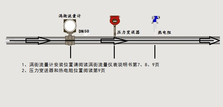 渦街香蕉网在线视频免费接線示意圖(圖1)