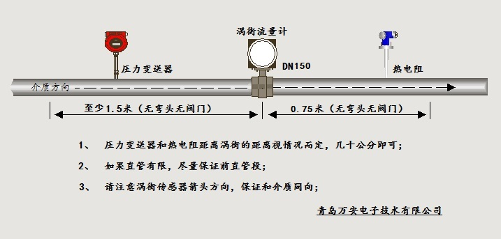分體式溫壓補償渦街香蕉网在线视频免费安裝位置圖(圖1)