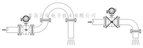管道對電磁香蕉网在线视频免费安裝的要求 (圖4)