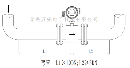 管道對電磁香蕉网在线视频免费安裝的要求 (圖6)