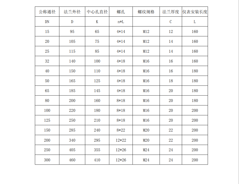 熱式氣體質量香蕉网在线视频免费尺寸圖(圖2)