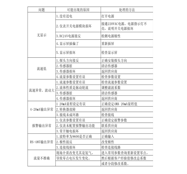 熱式氣體質量香蕉网在线视频免费(圖1)